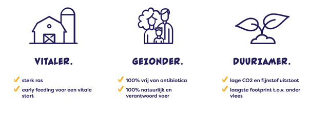 slagerij hofman groningen banner welfoort kip
